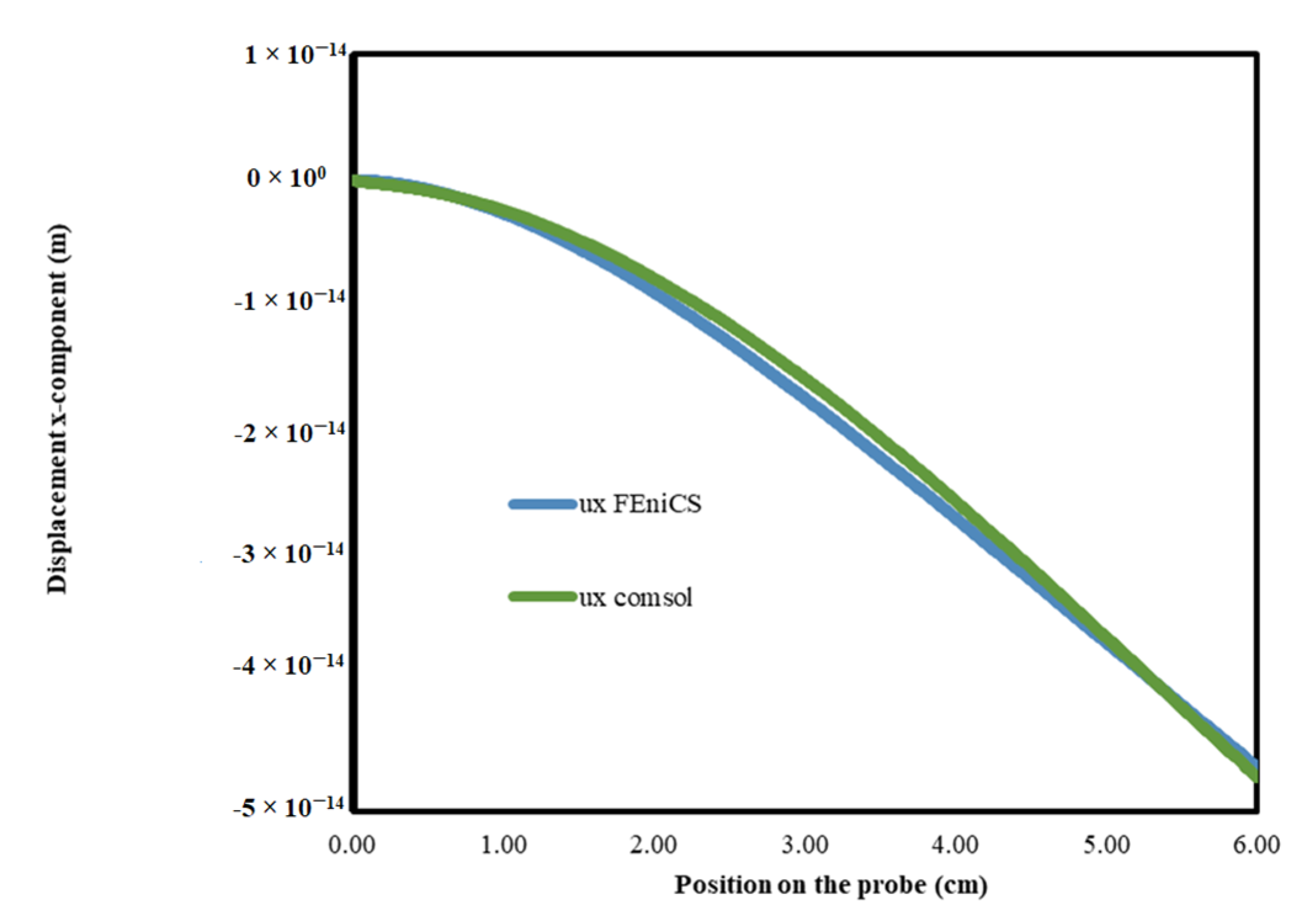 Energies 16 02182 g008