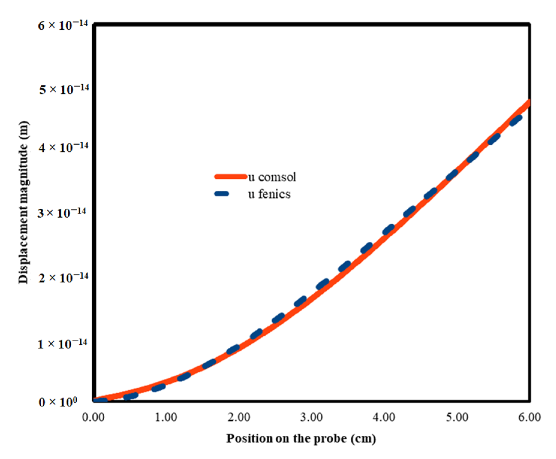 Energies 16 02182 g009