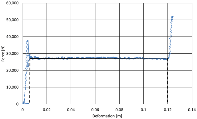Energies 16 02183 i007