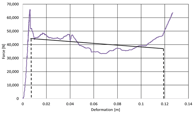 Energies 16 02183 i009