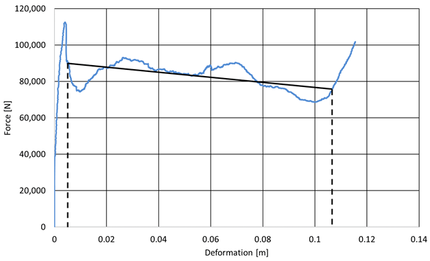 Energies 16 02183 i010
