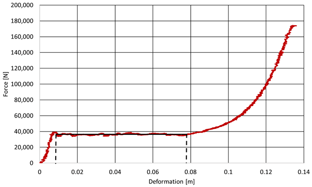 Energies 16 02183 i011