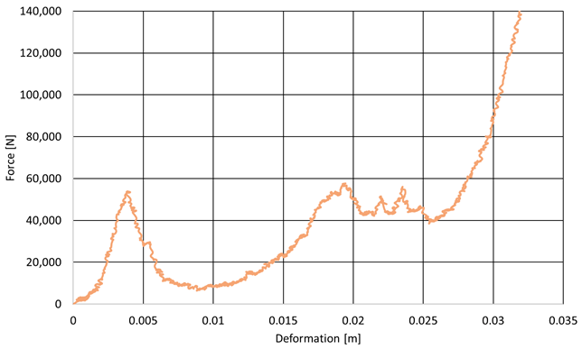 Energies 16 02183 i012