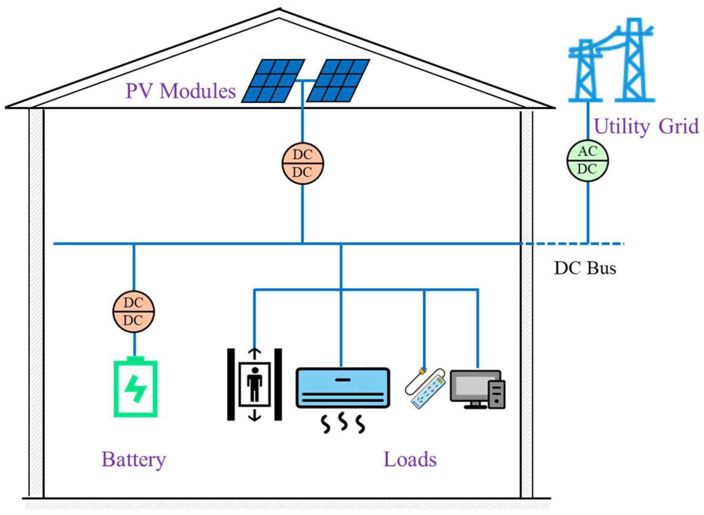 Energies 16 02190 g001