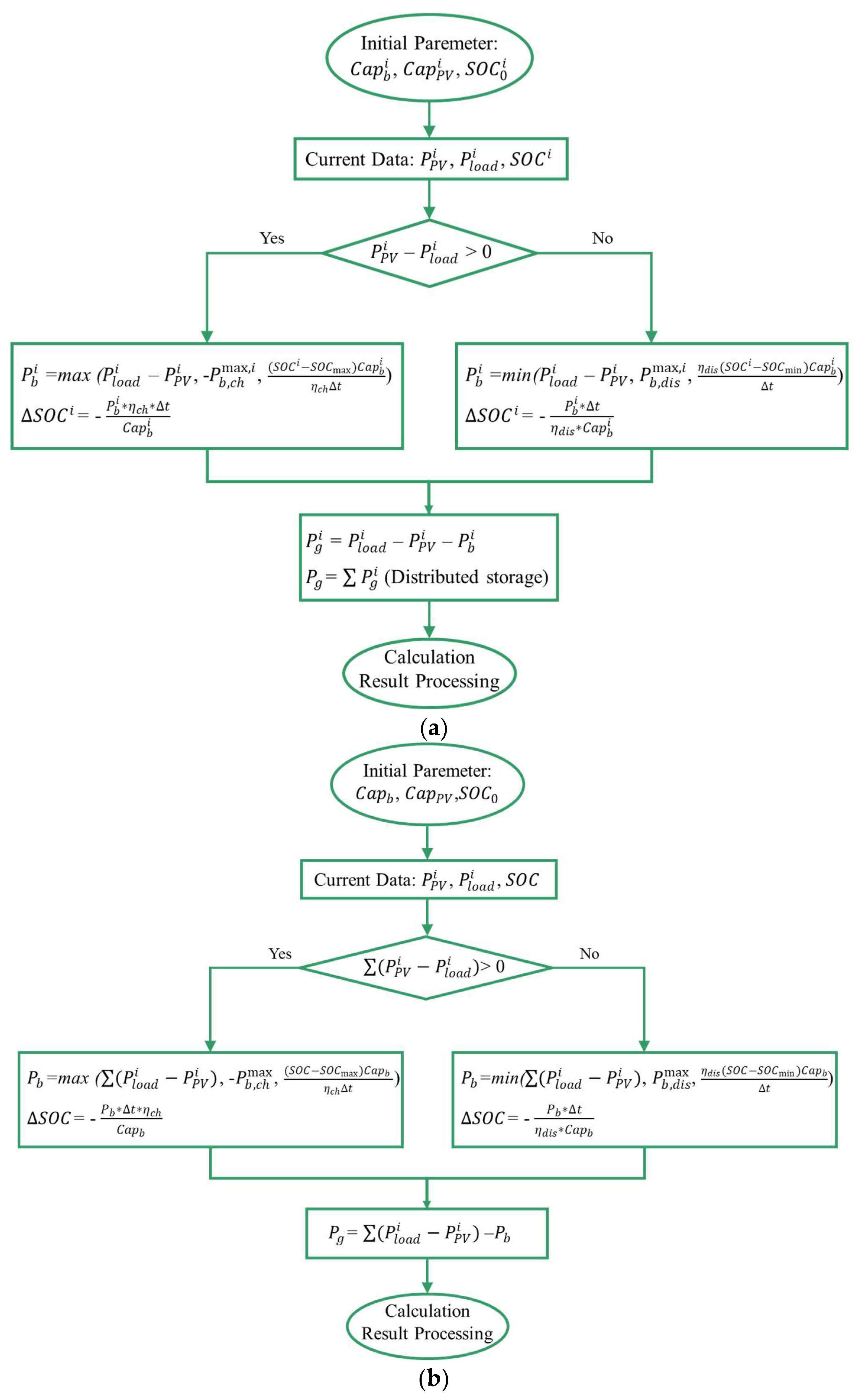 Energies 16 02190 g003