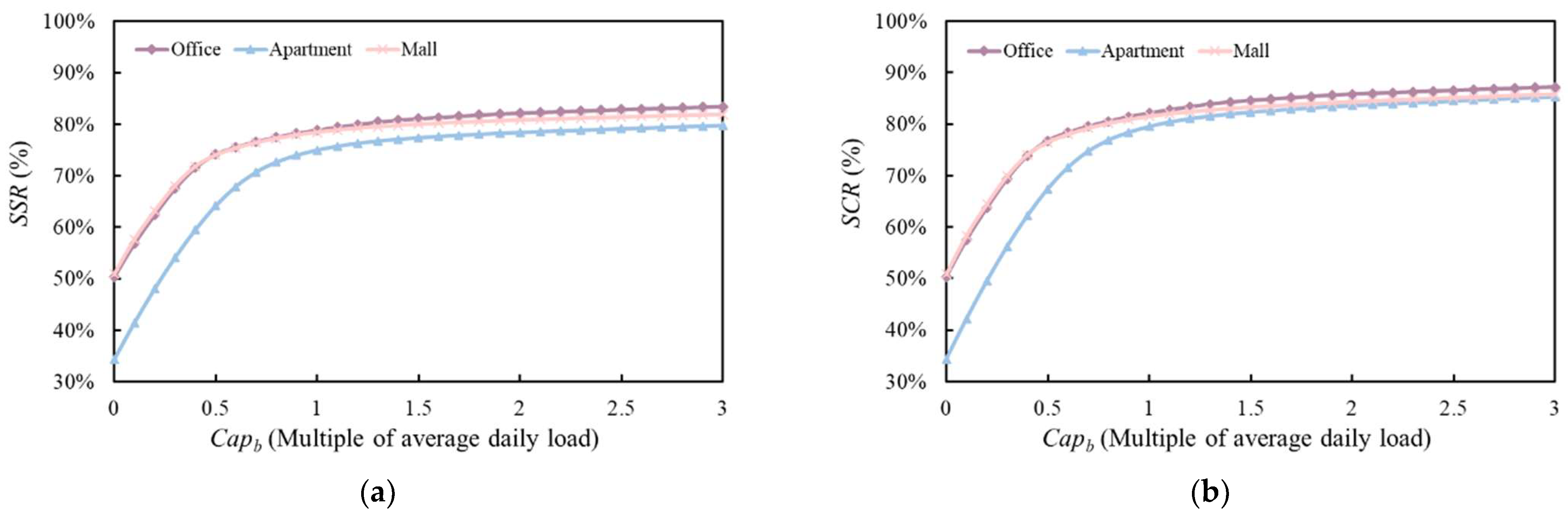 Energies 16 02190 g004