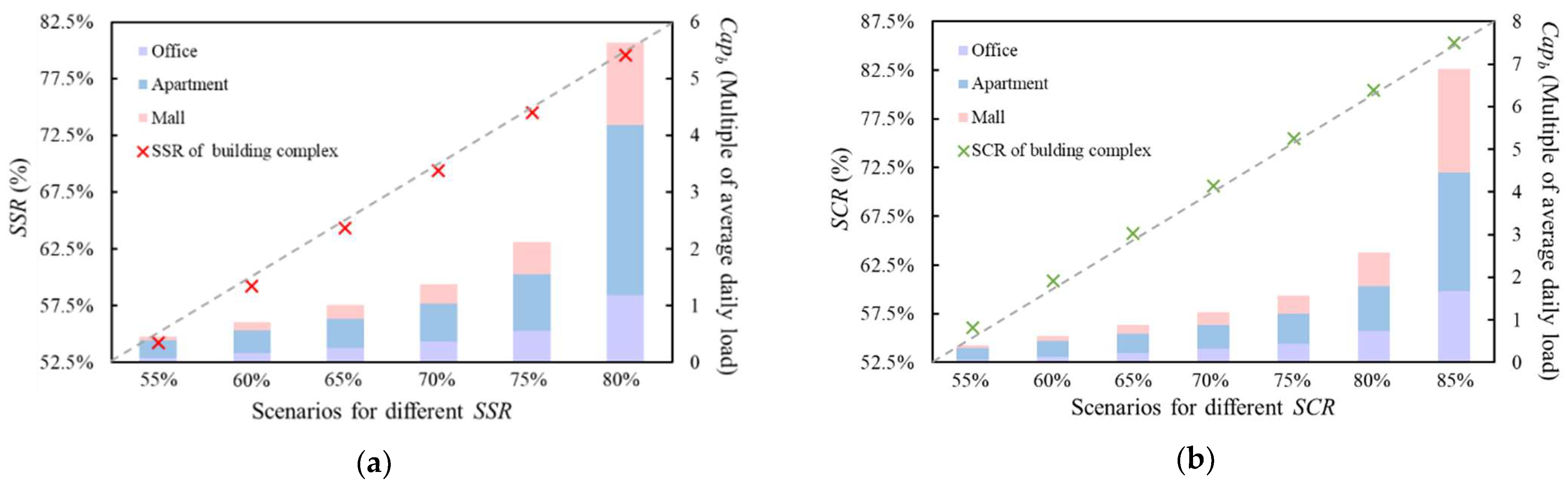 Energies 16 02190 g005