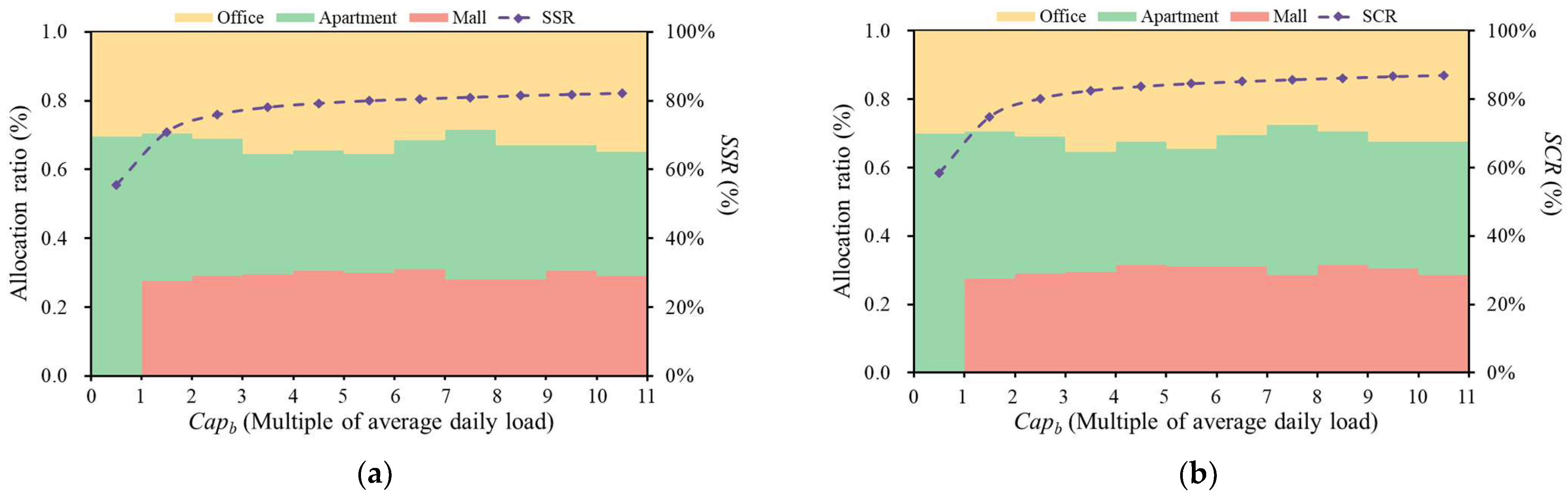 Energies 16 02190 g007