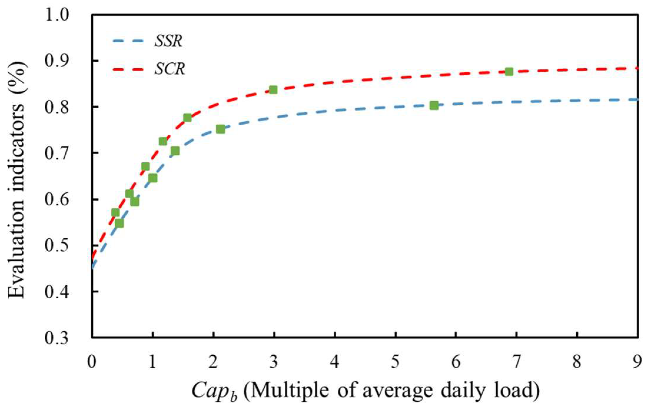 Energies 16 02190 g008
