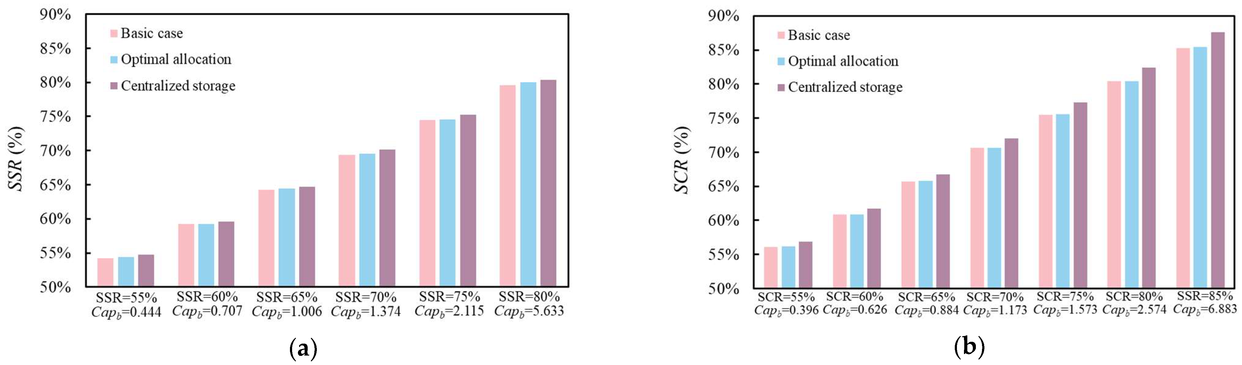 Energies 16 02190 g009
