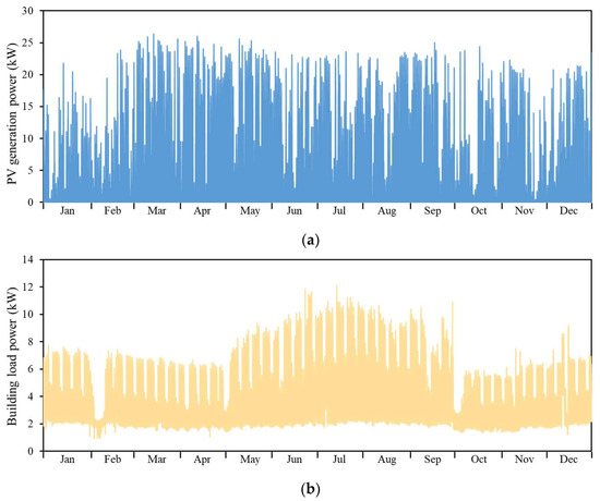 Energies 16 02190 g0a1a Energies 16 02190 g0a1a