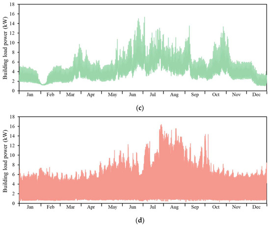 Energies 16 02190 g0a1b