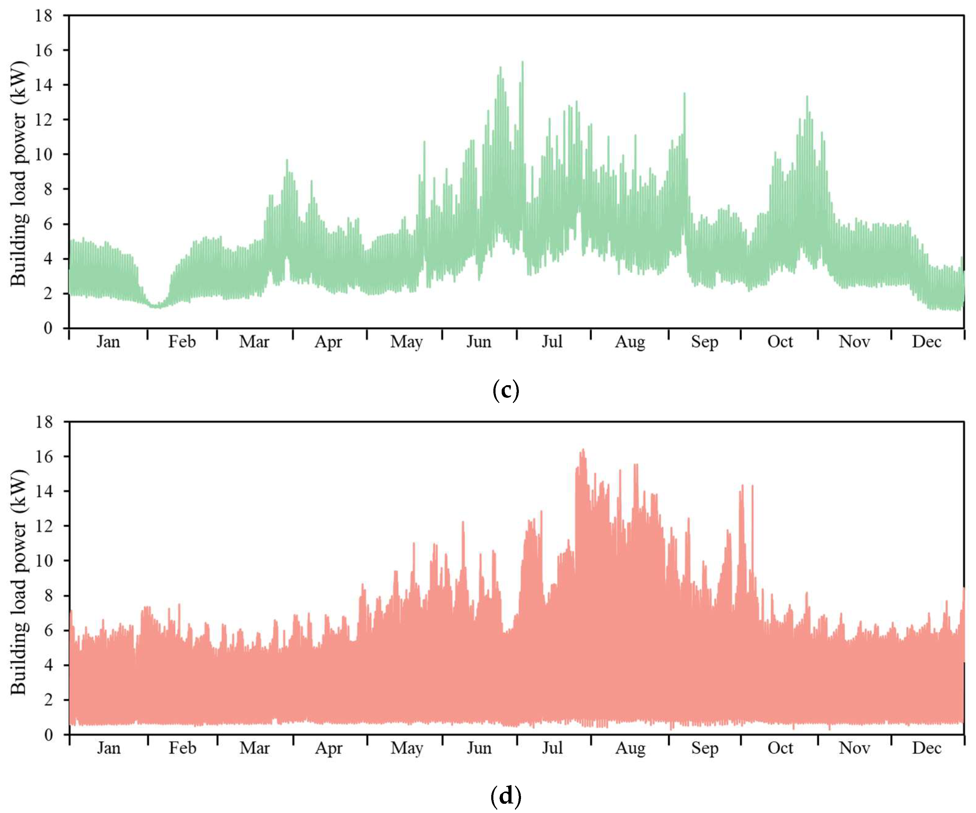 Energies 16 02190 g0a1b