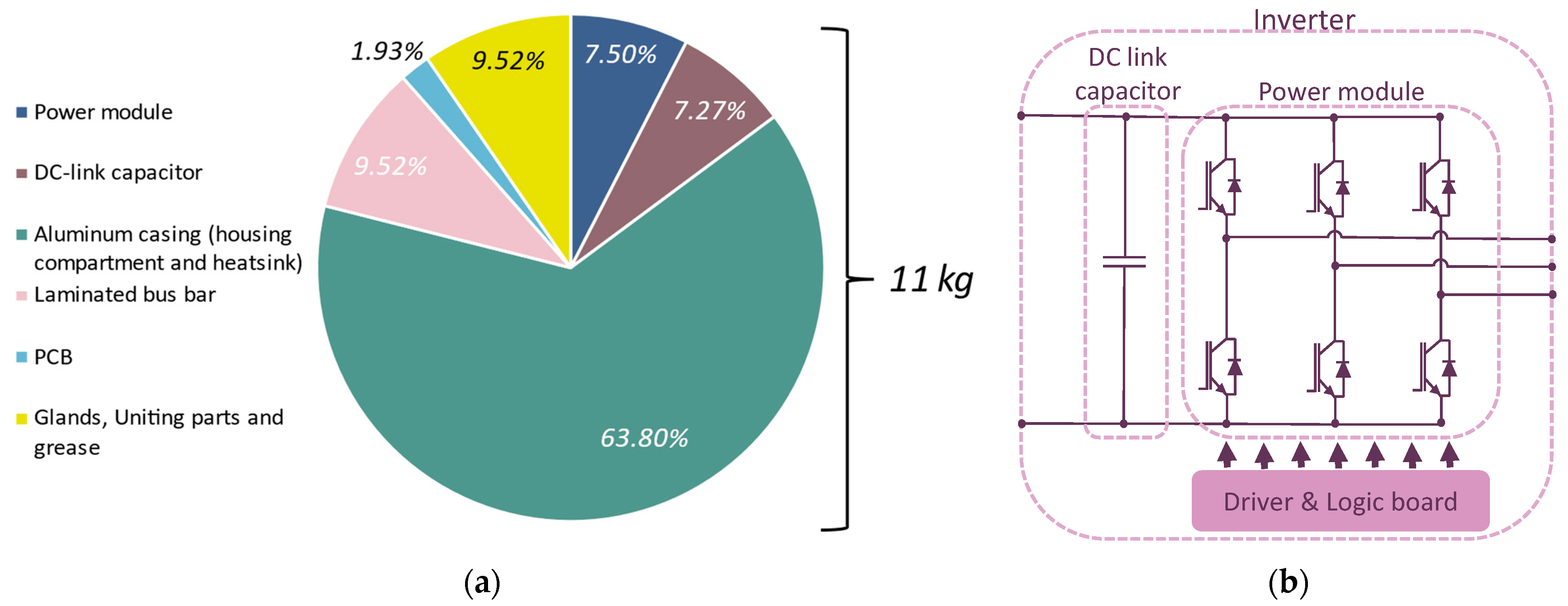 Energies 16 02192 g002