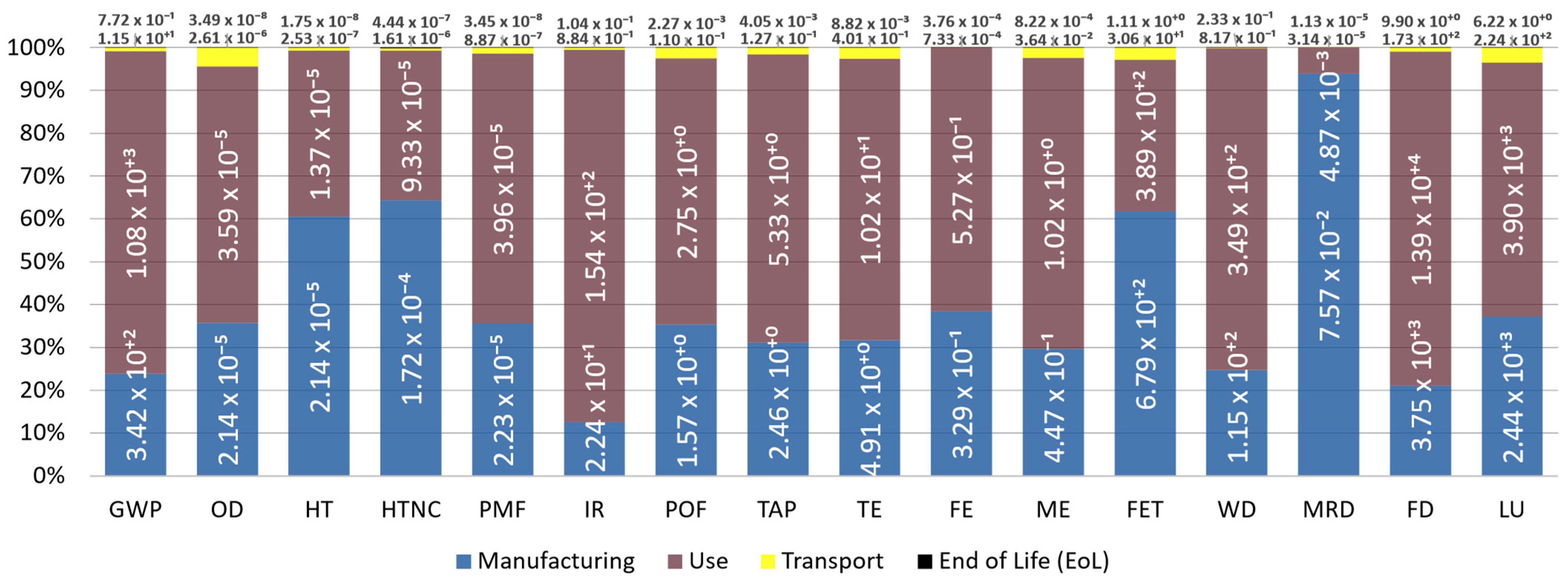 Energies 16 02192 g003