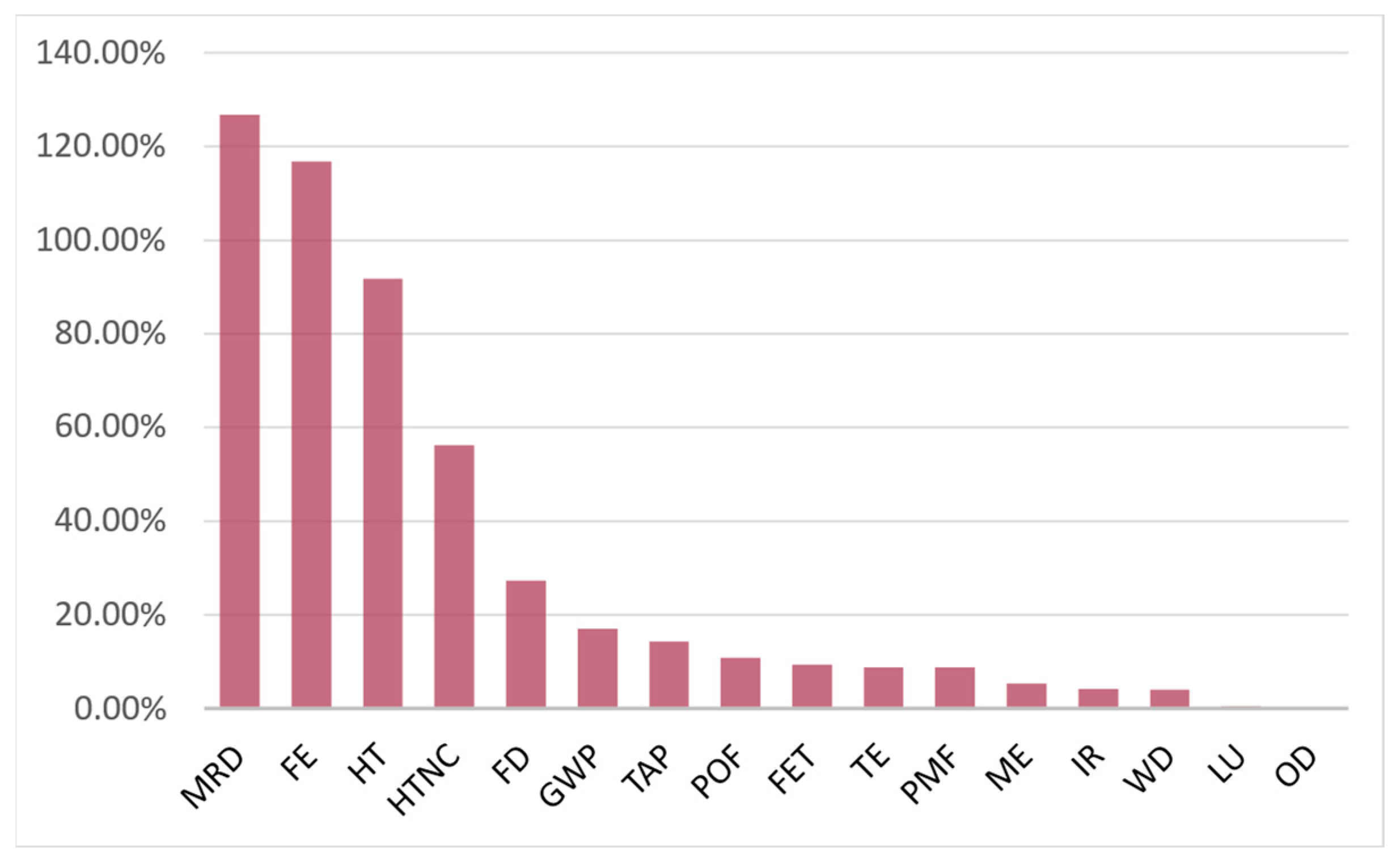 Energies 16 02192 g004