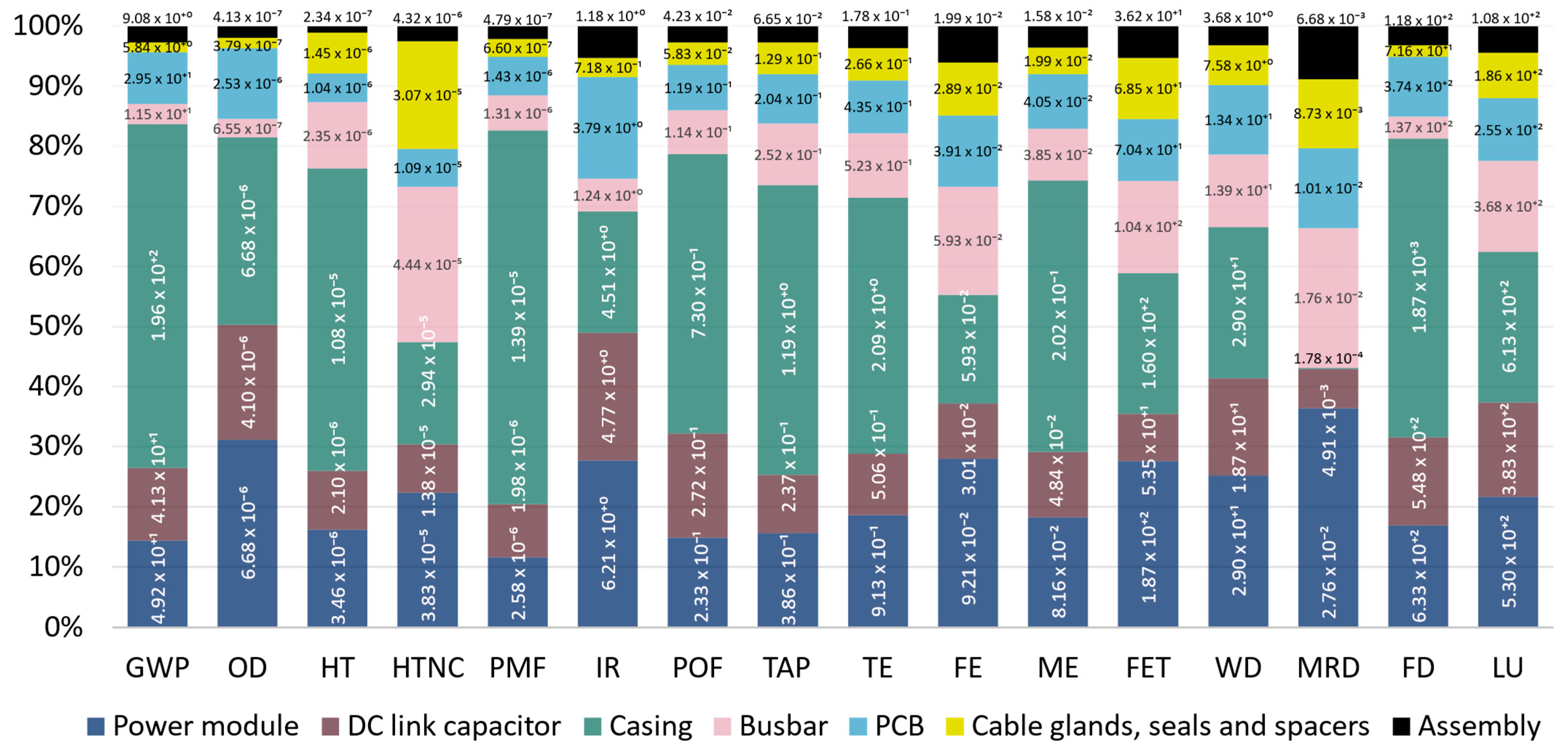 Energies 16 02192 g005