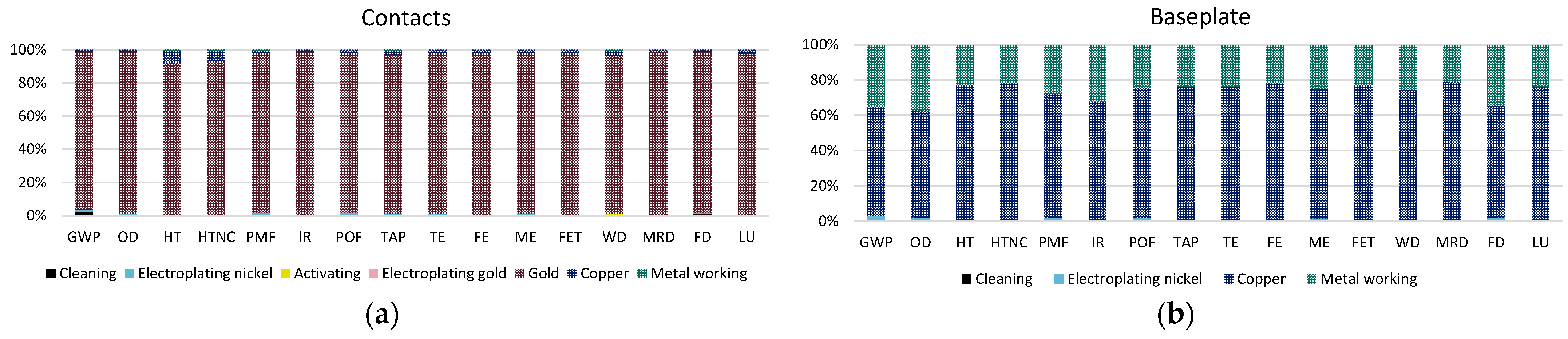 Energies 16 02192 g008