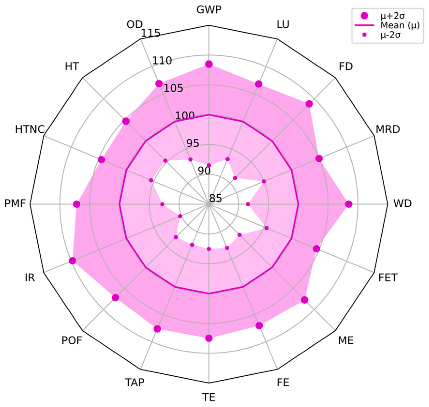 Energies 16 02192 g009