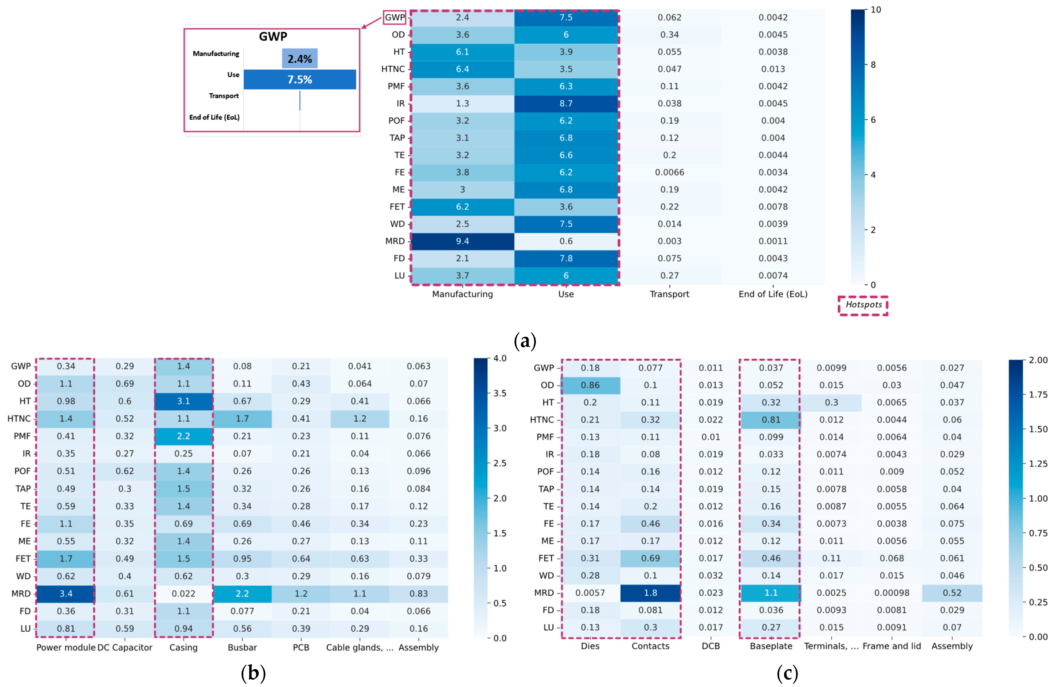 Energies 16 02192 g010