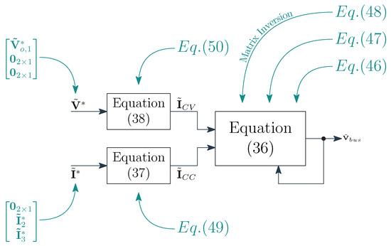 Energies 16 02195 g0a1