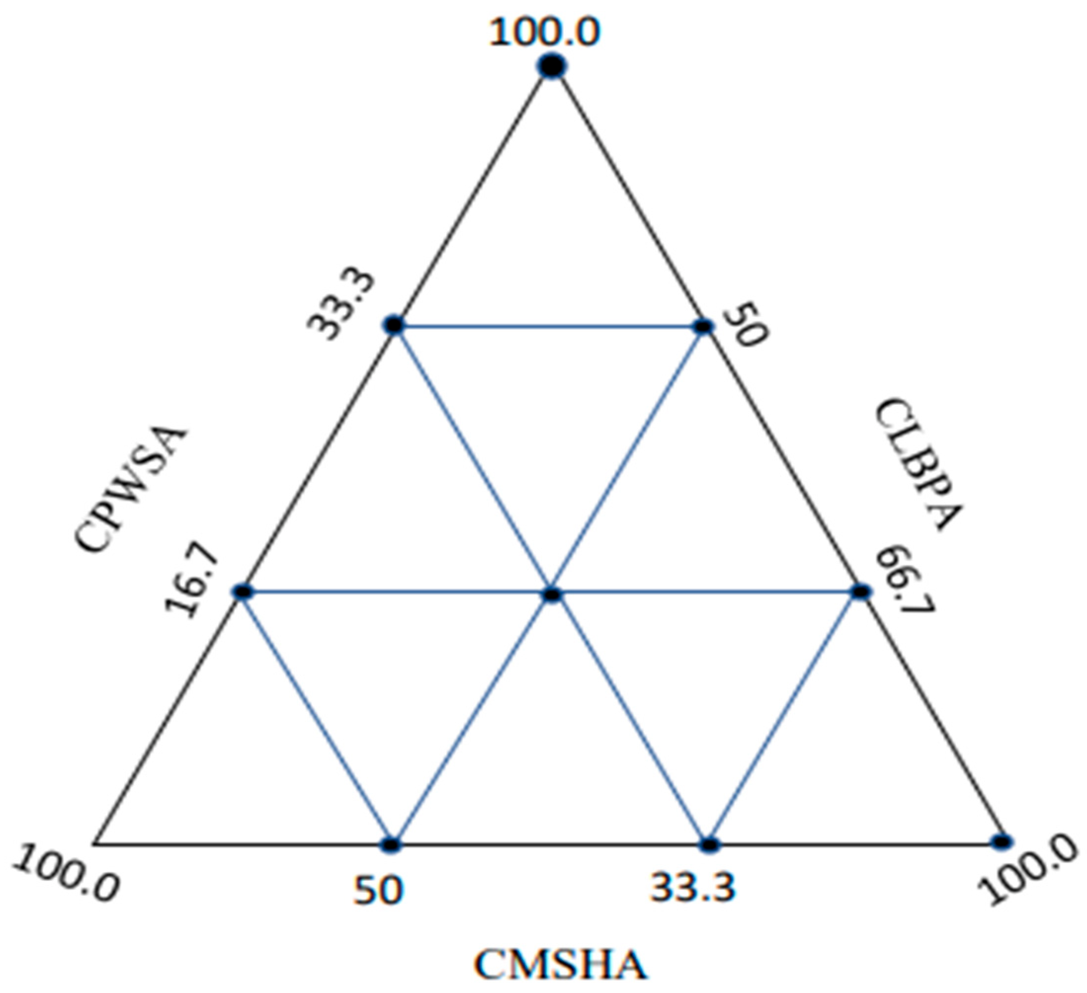Energies 16 02197 g001
