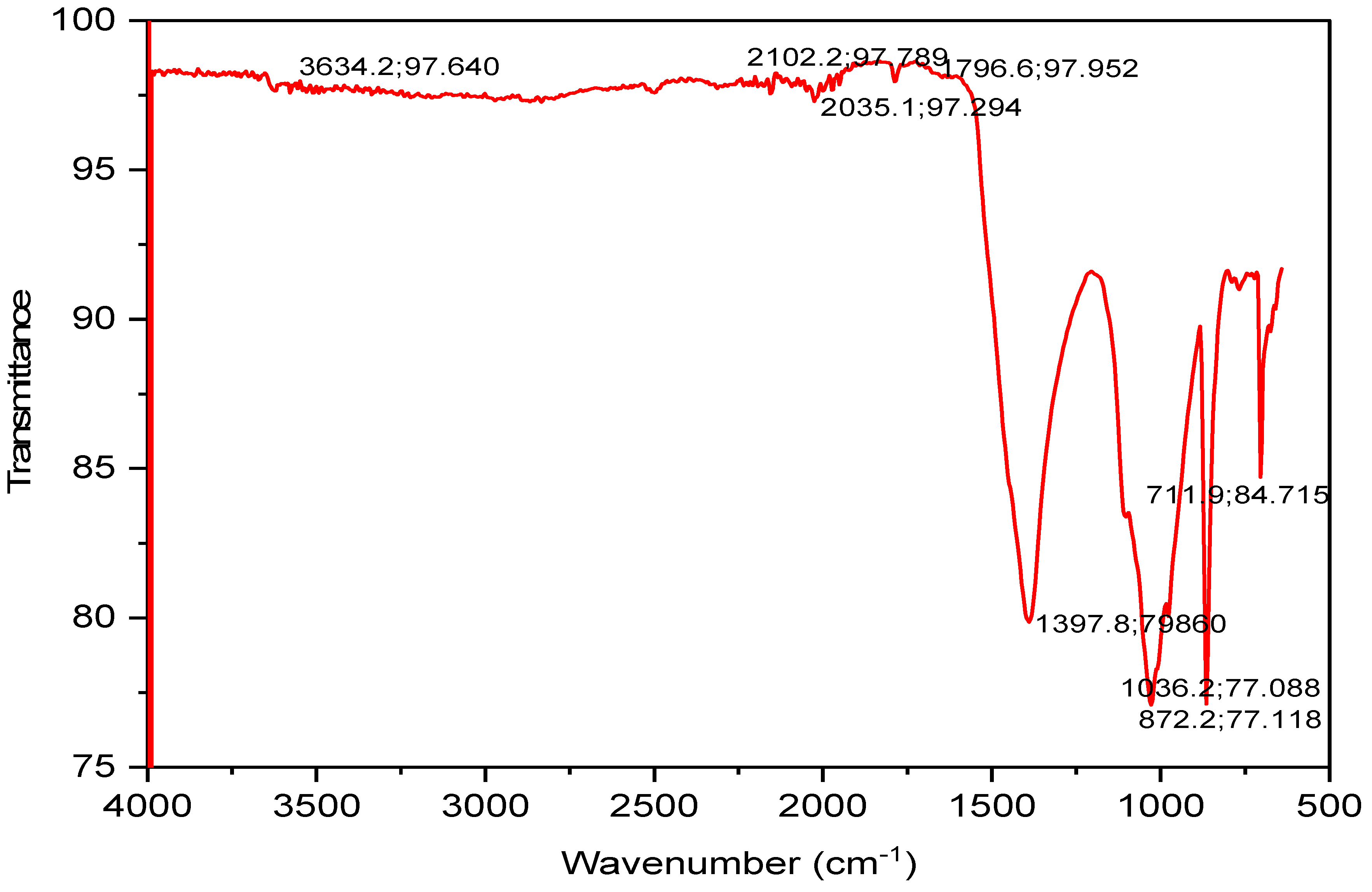 Energies 16 02197 g004