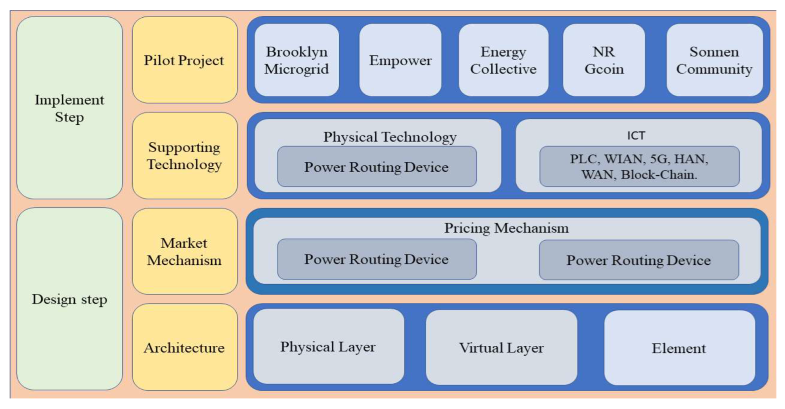 Energies 16 02198 g004 Energies 16 02198 g004