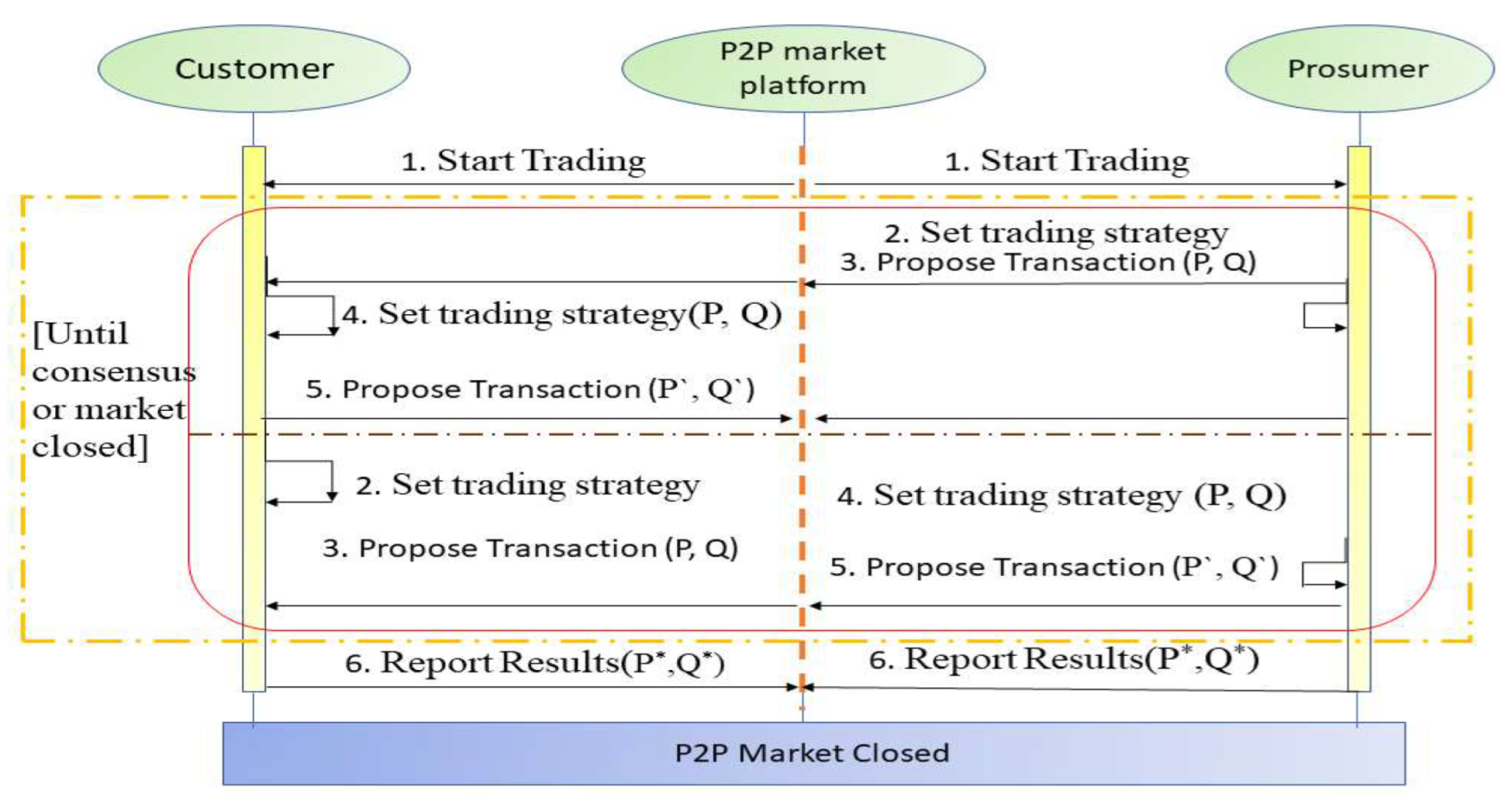 Energies 16 02198 g007 Energies 16 02198 g007