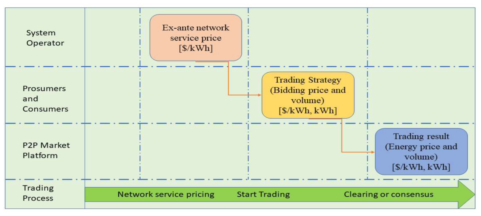 Energies 16 02198 g008 Energies 16 02198 g008