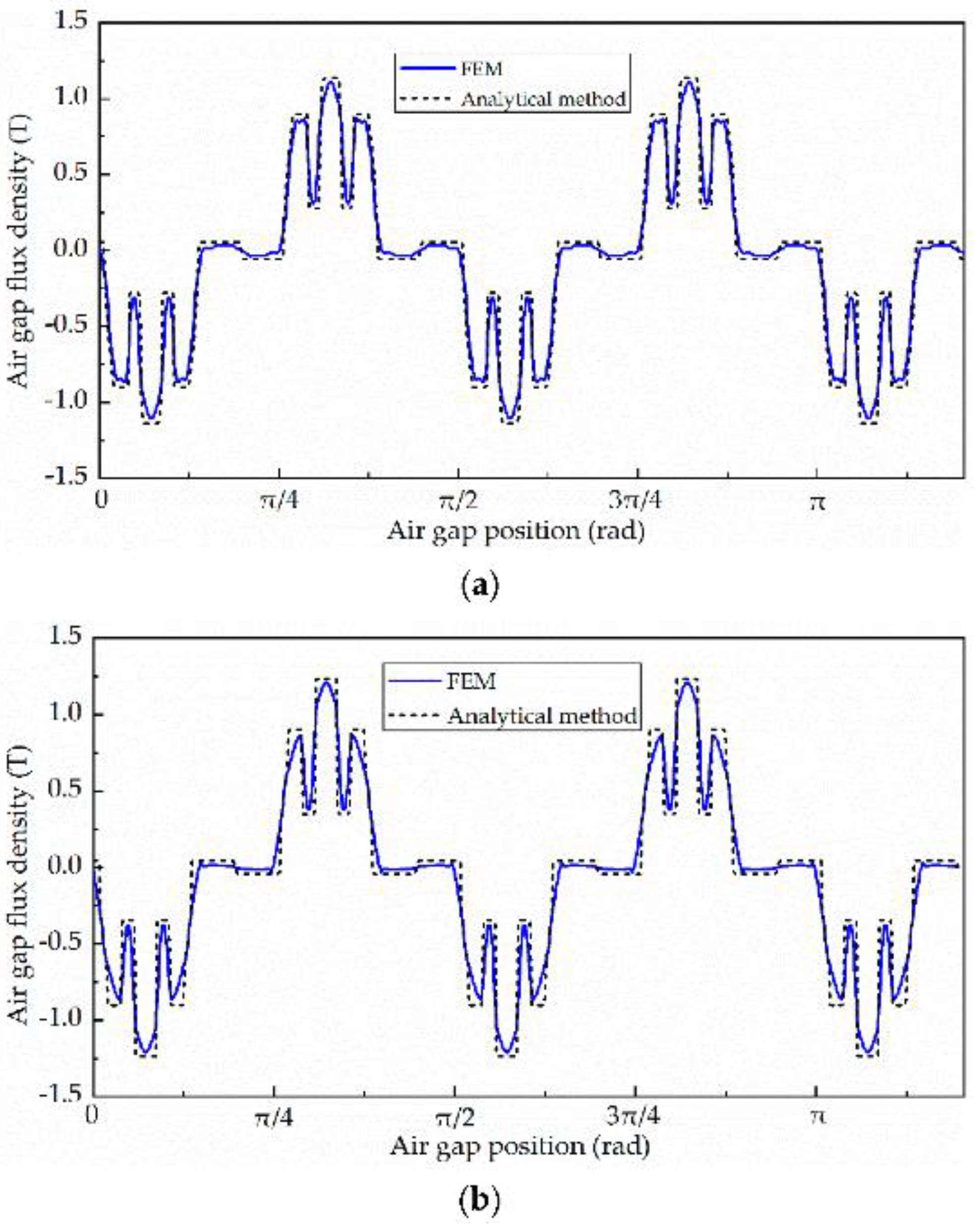 Energies 16 02203 g001 Energies 16 02203 g001