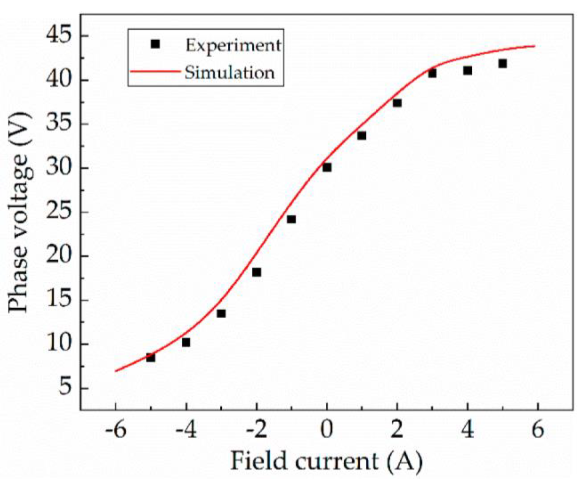 Energies 16 02203 g002 Energies 16 02203 g002