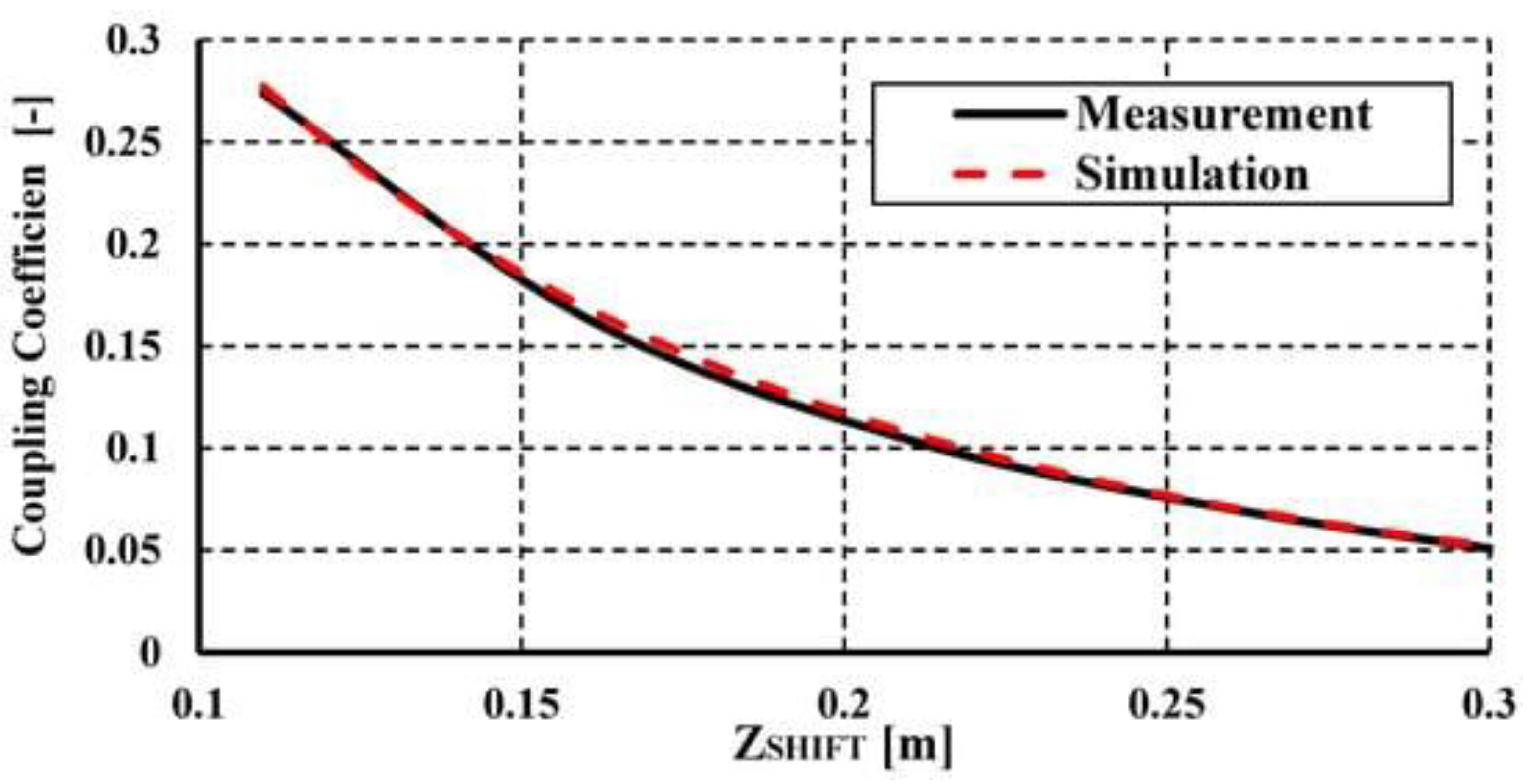 Energies 16 02203 g003 Energies 16 02203 g003