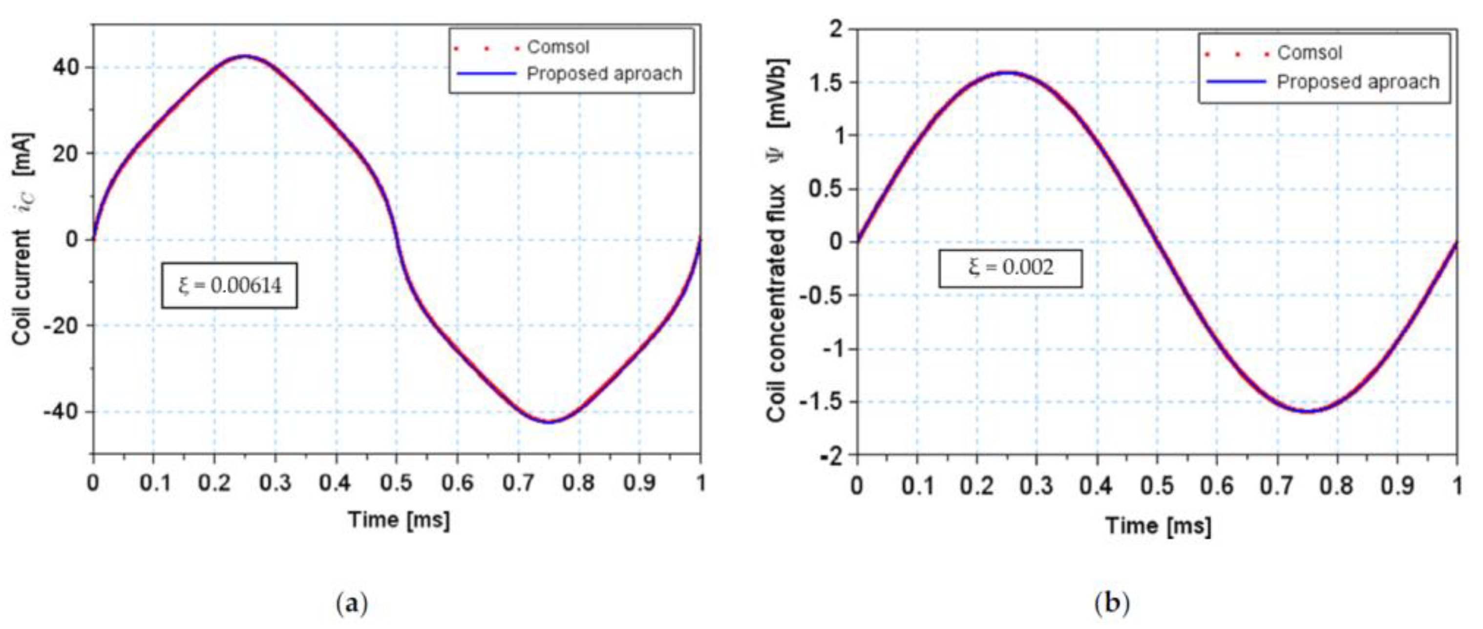 Energies 16 02203 g004 Energies 16 02203 g004