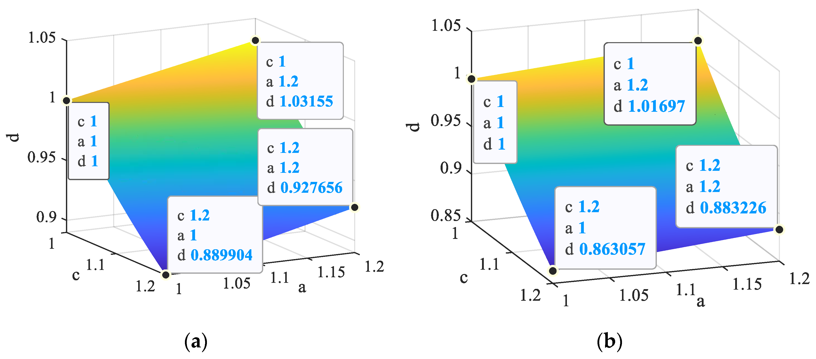 Energies 16 02204 g008