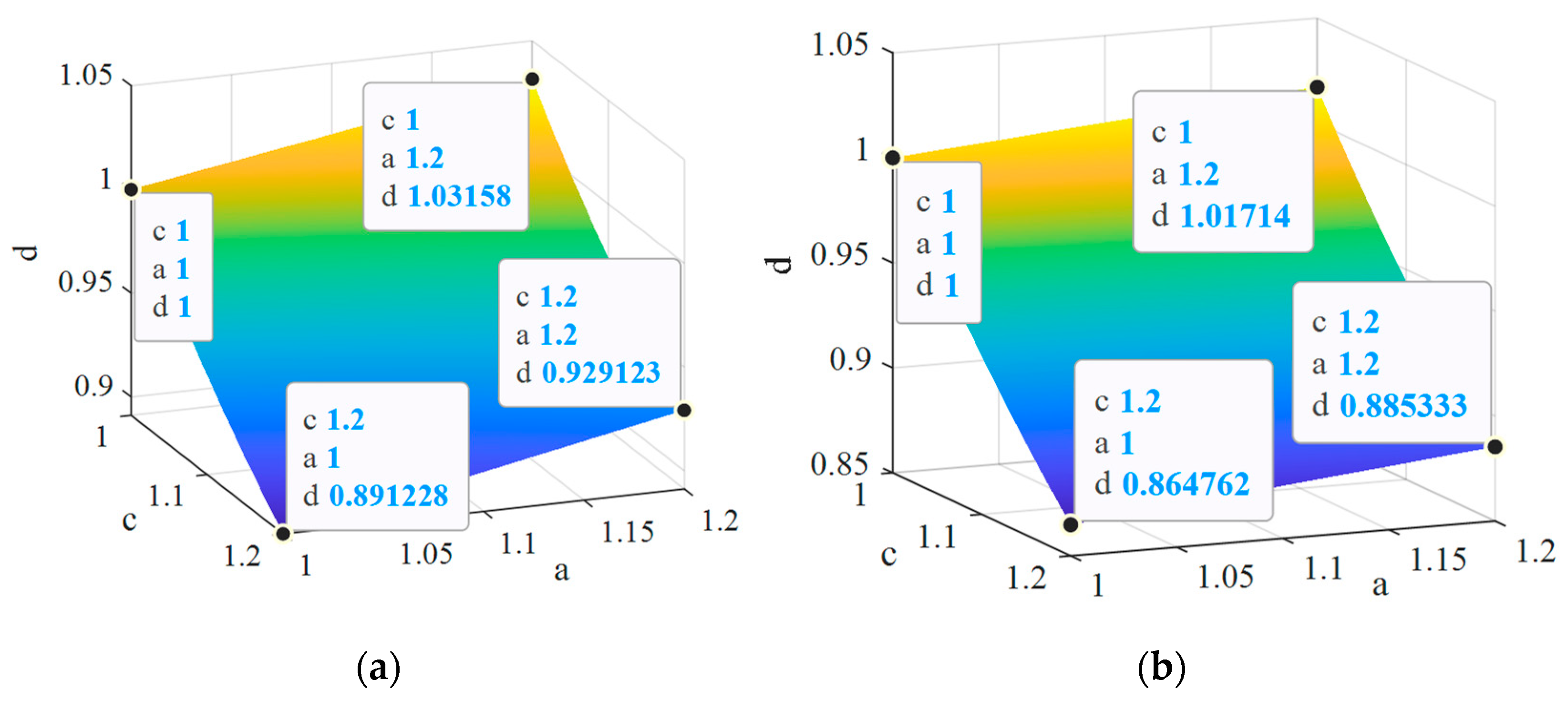 Energies 16 02204 g009