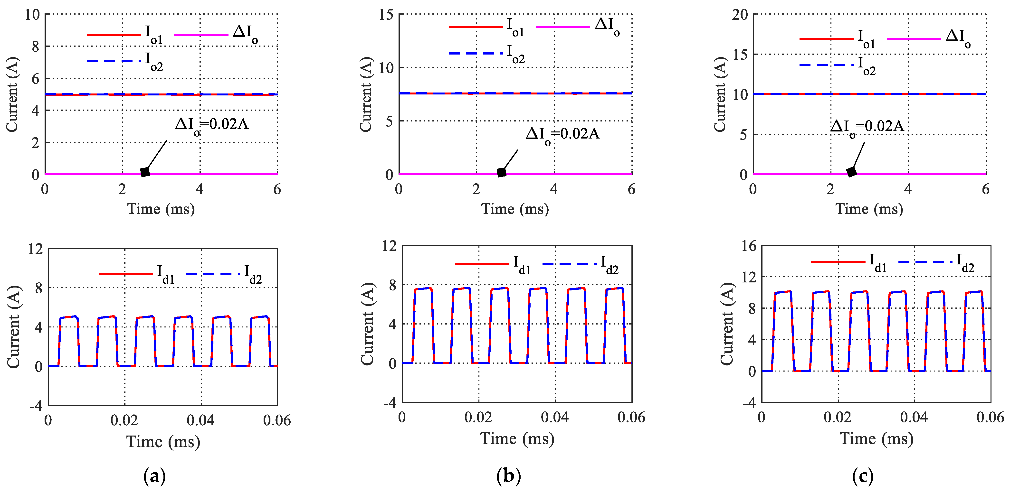 Energies 16 02204 g016