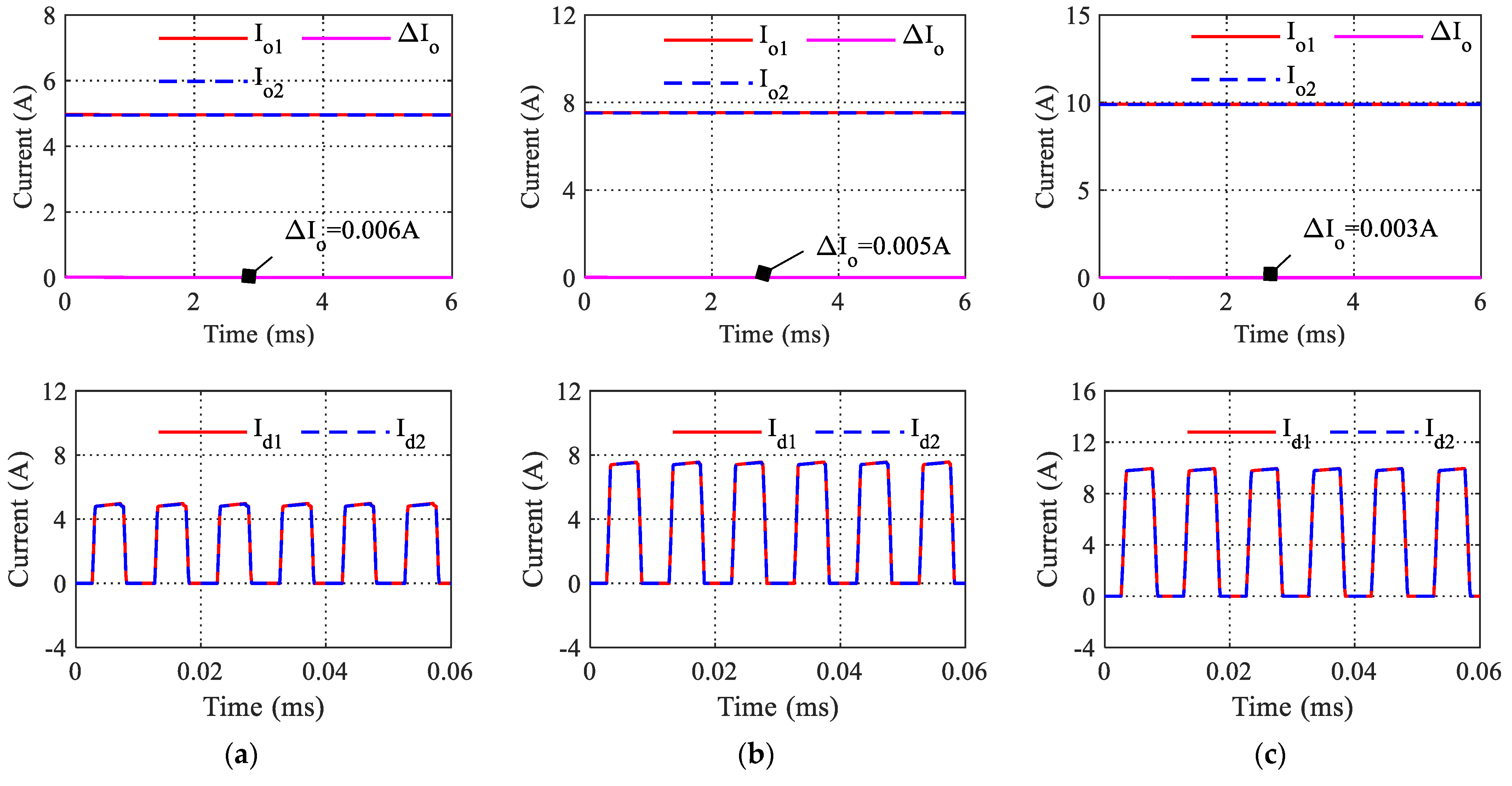 Energies 16 02204 g017