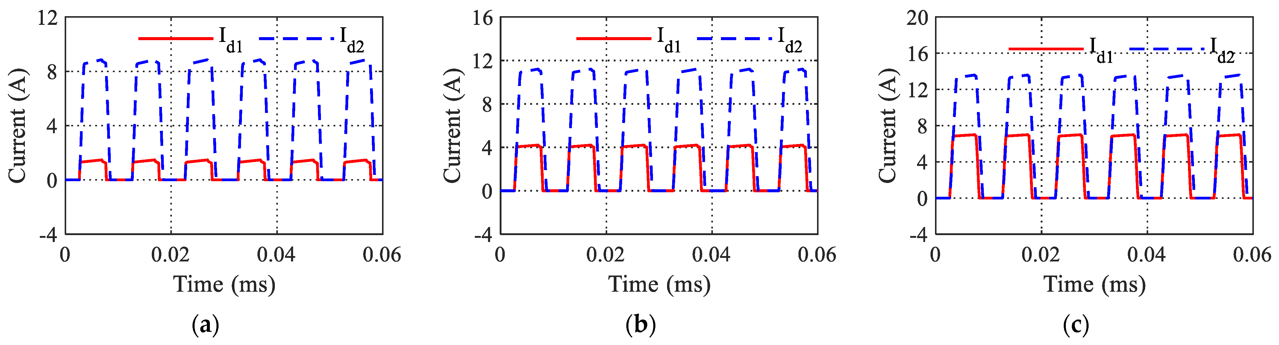 Energies 16 02204 g018b