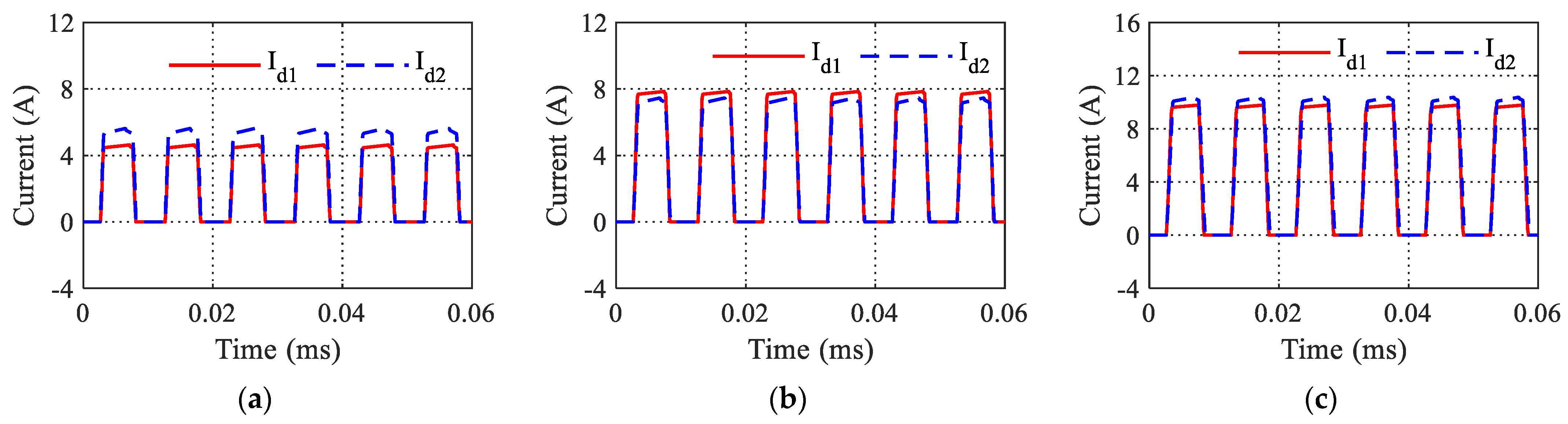Energies 16 02204 g019b