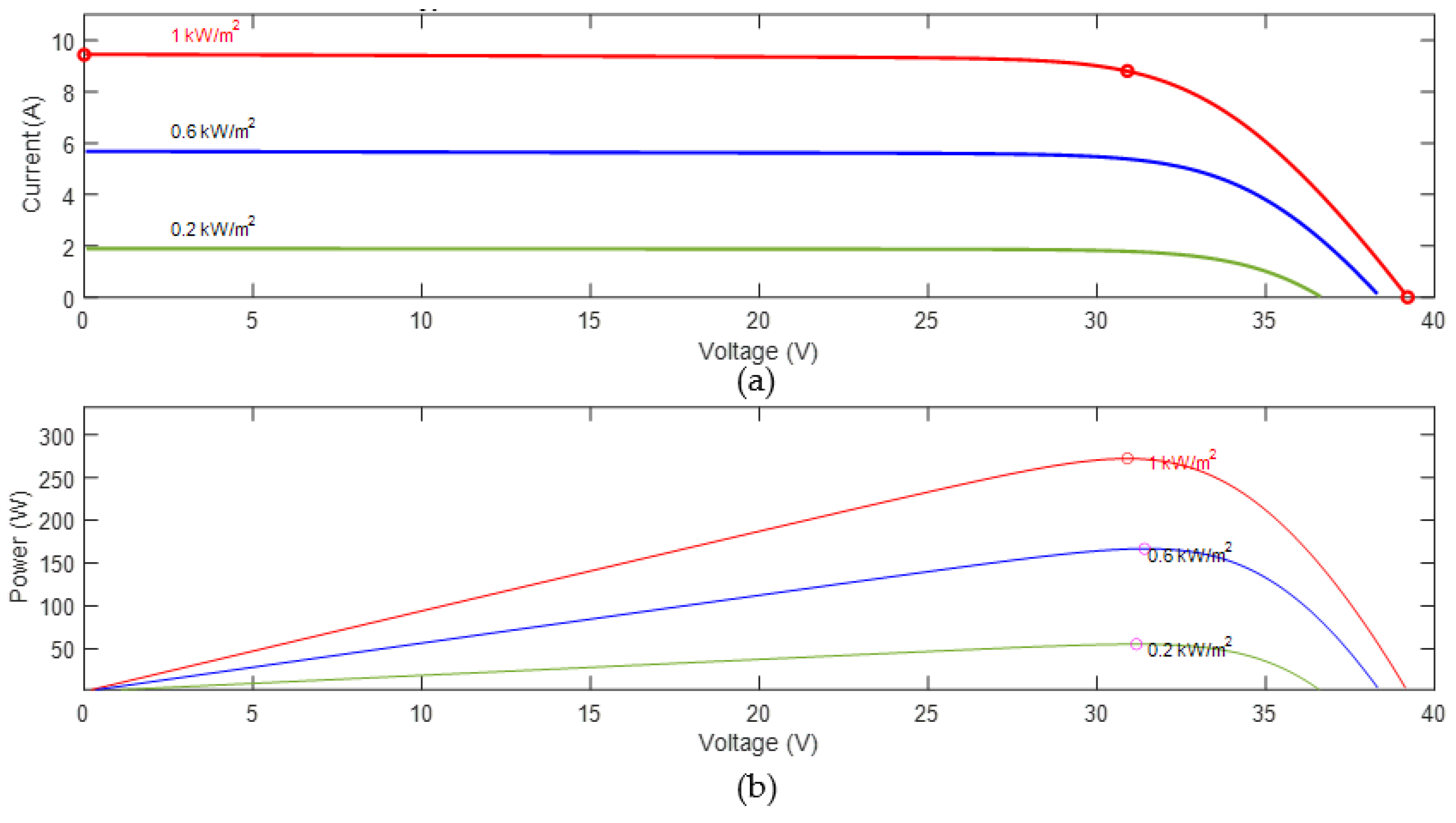 Energies 16 02206 g002