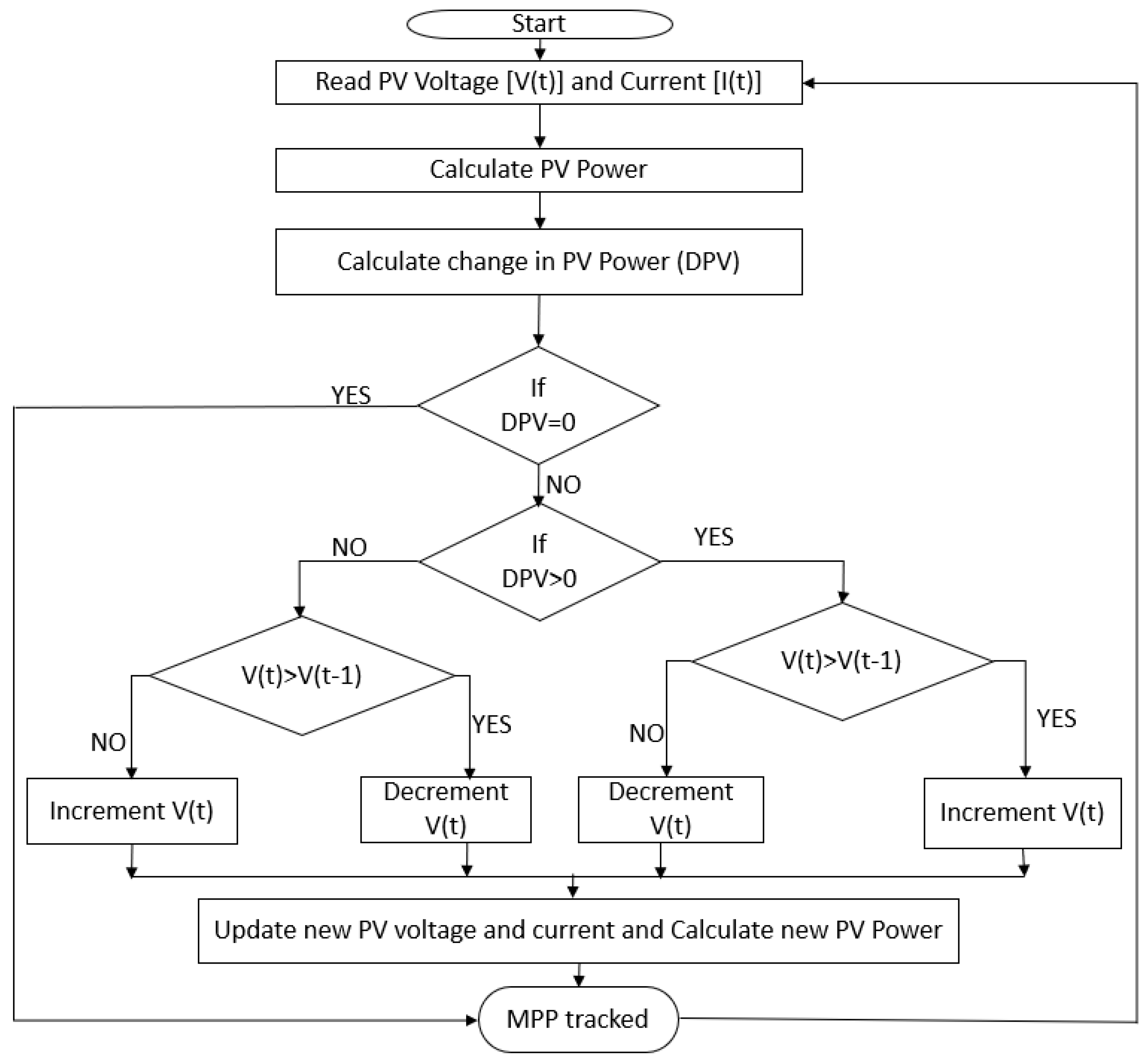 Energies 16 02206 g003