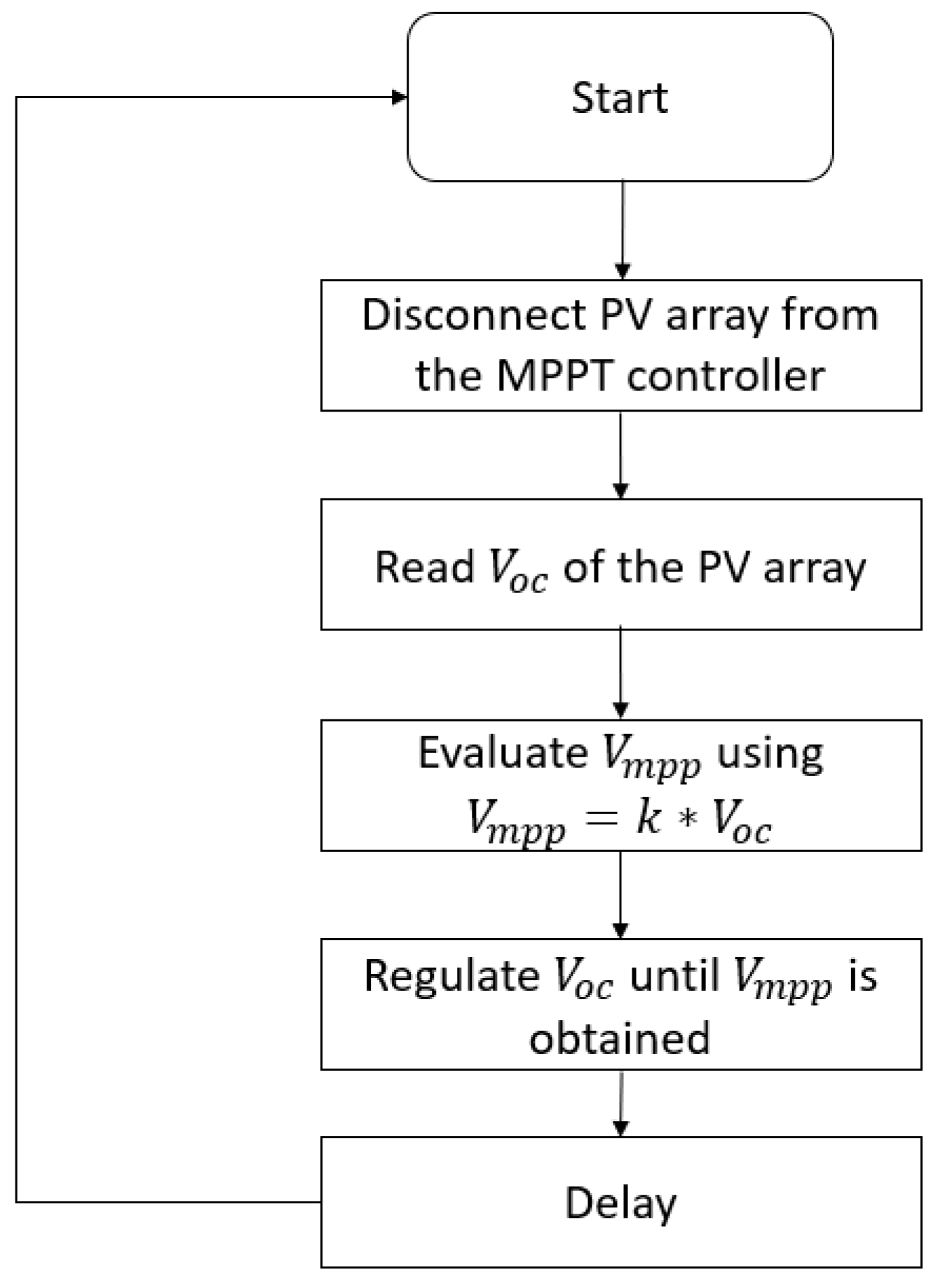 Energies 16 02206 g004
