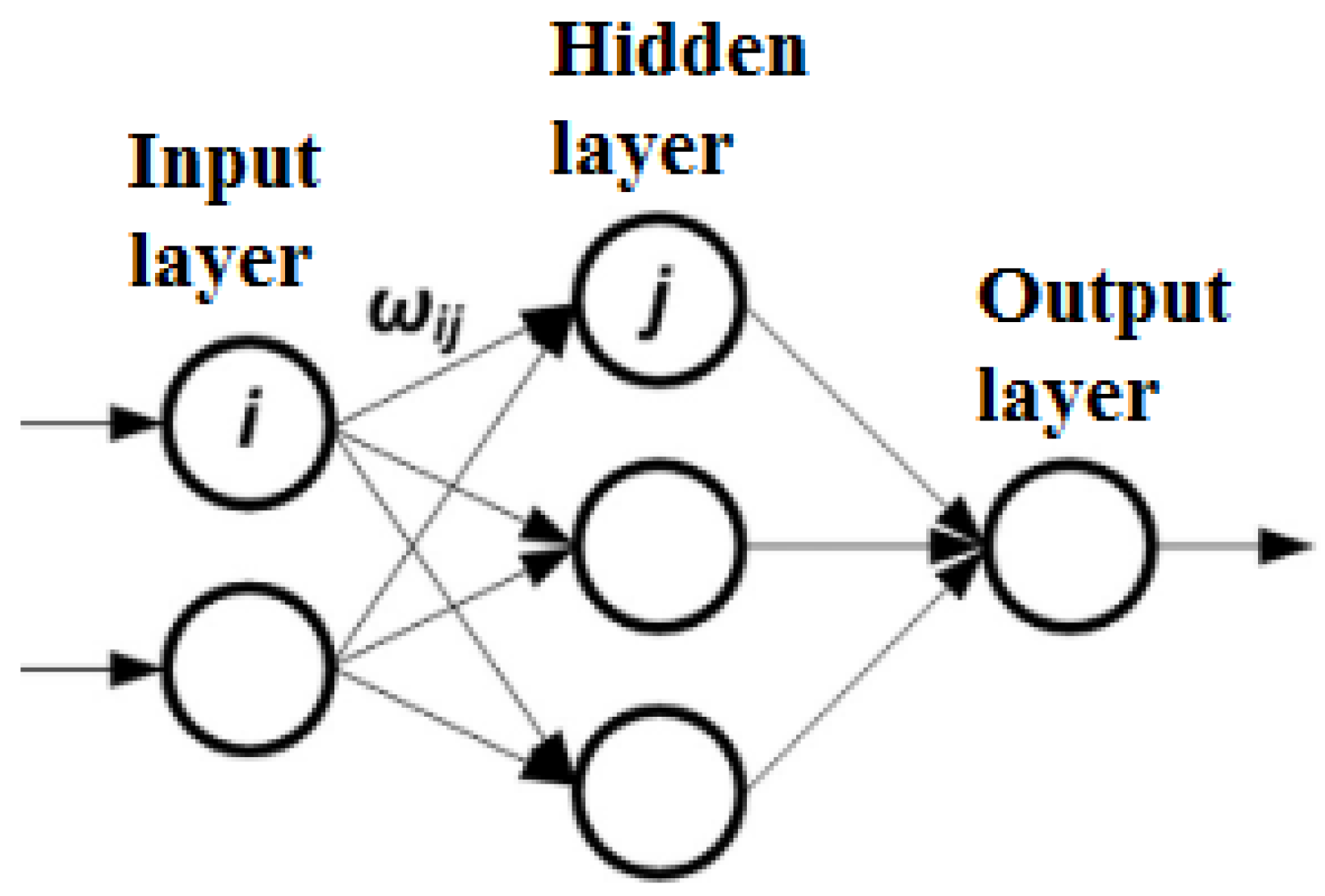 Energies 16 02206 g005