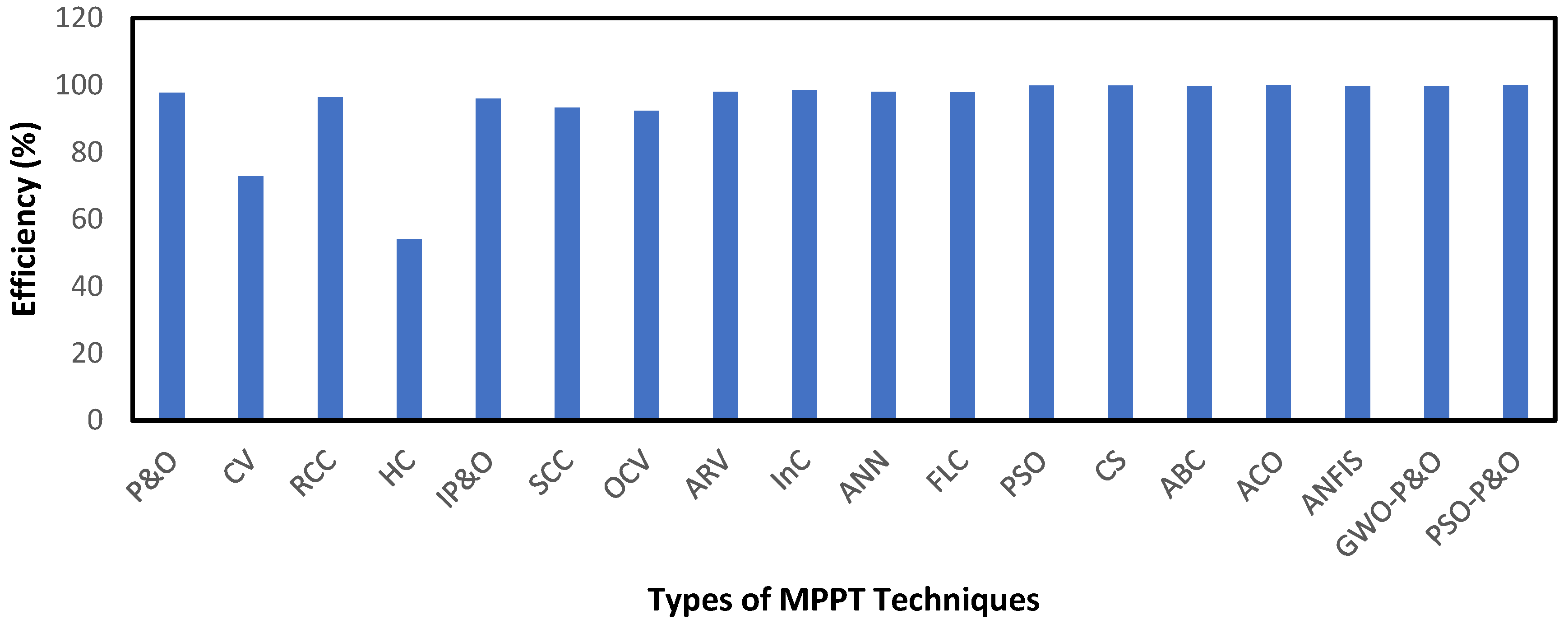 Energies 16 02206 g007