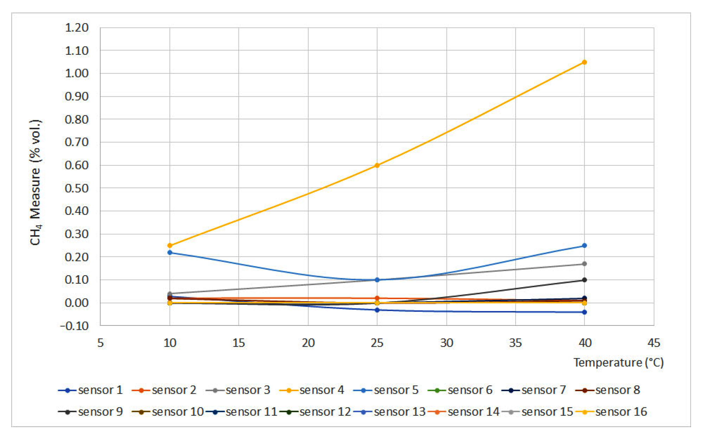 Energies 16 02207 g004