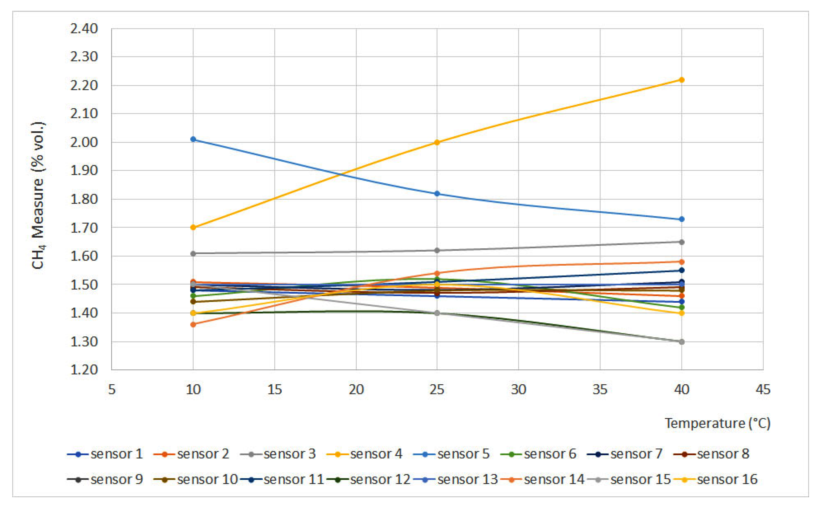 Energies 16 02207 g005