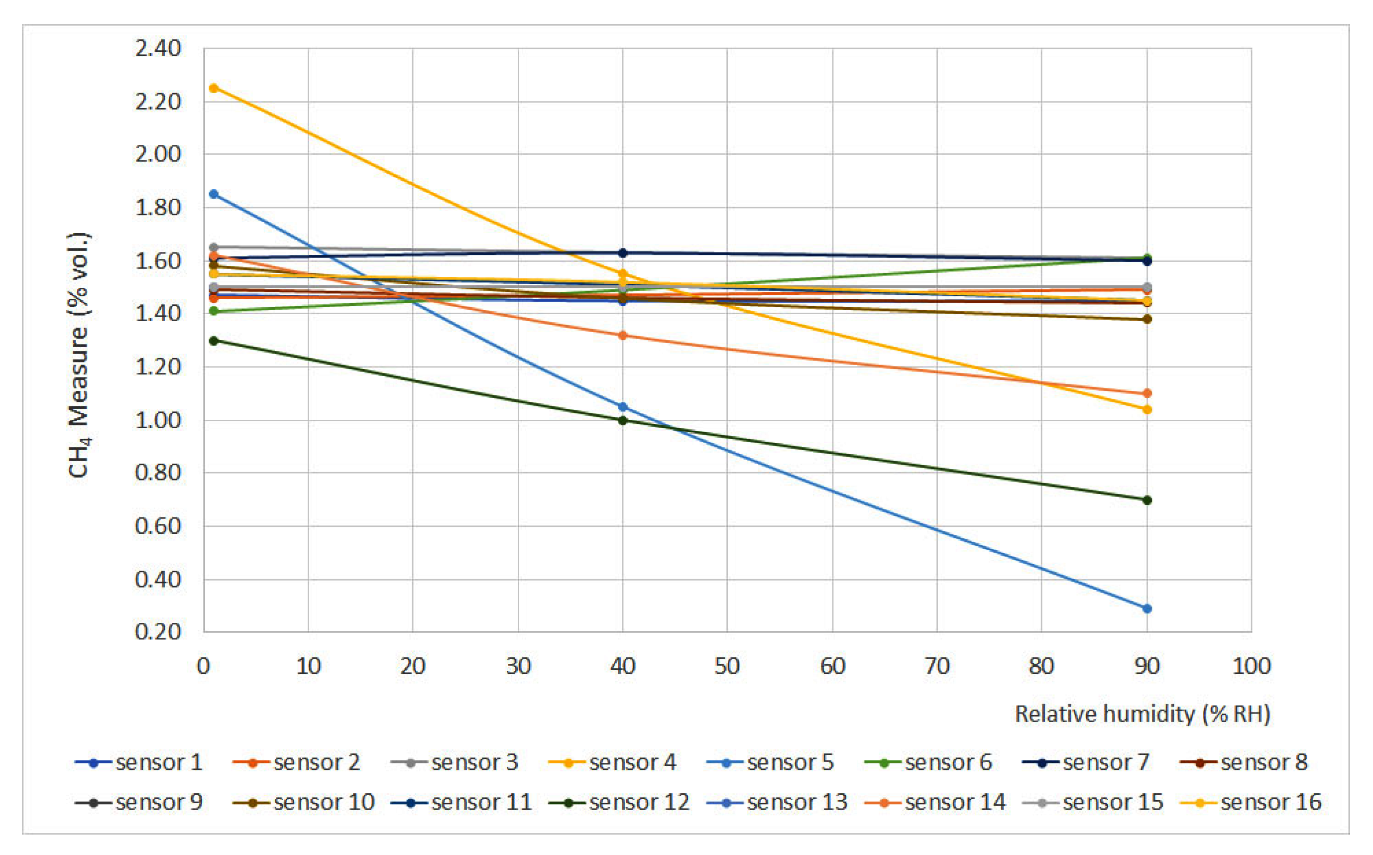 Energies 16 02207 g009