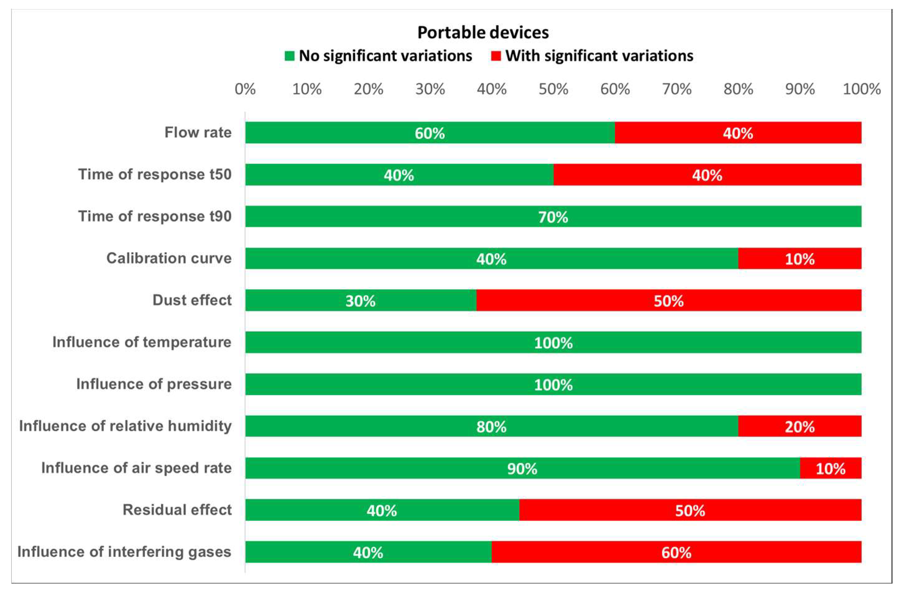 Energies 16 02207 g017