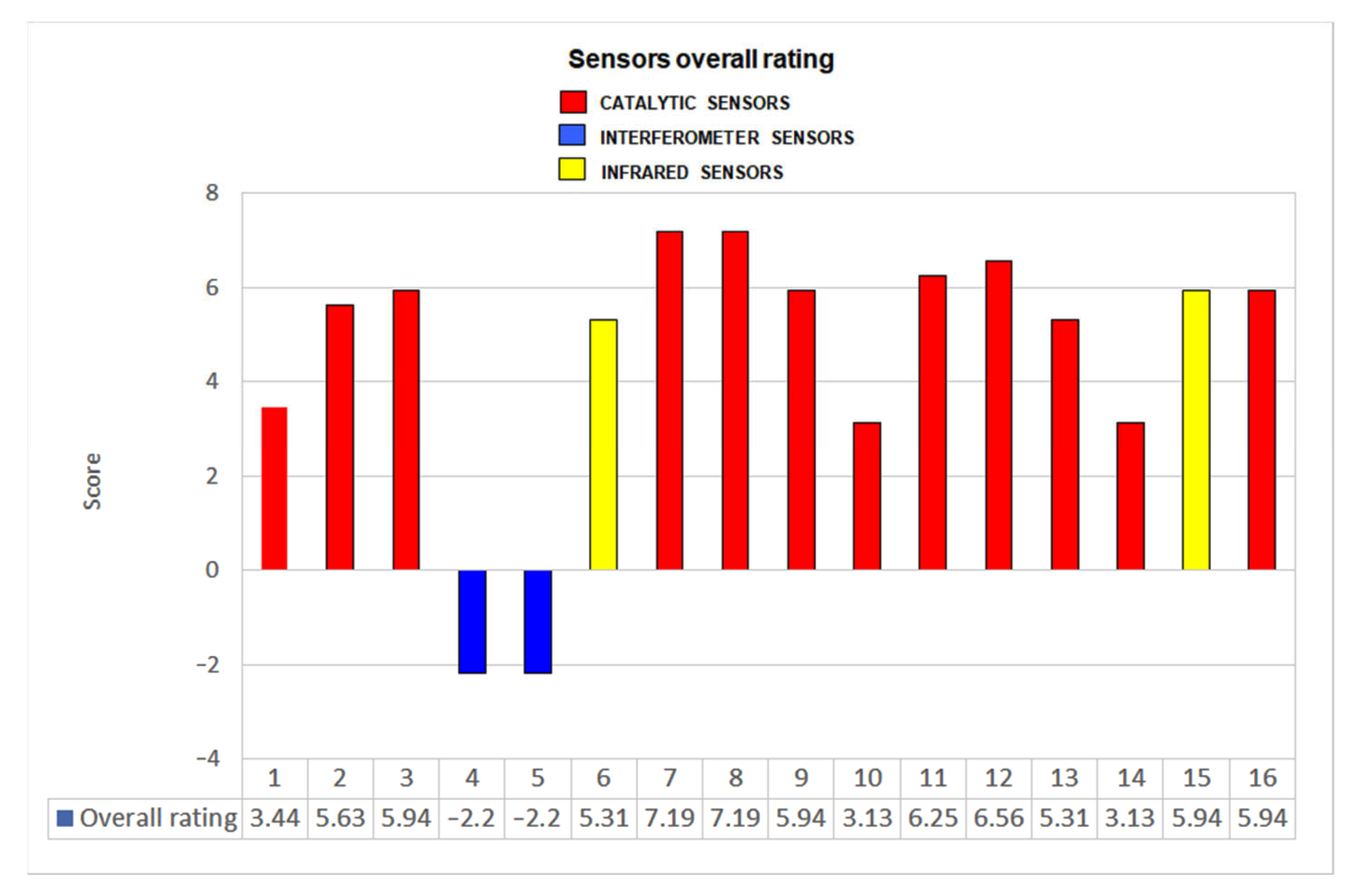 Energies 16 02207 g018
